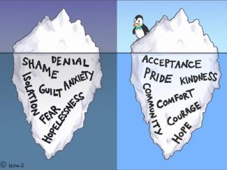 Two illustrations of an iceberg with words written on them