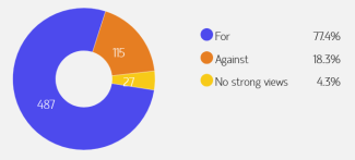 A pie chart