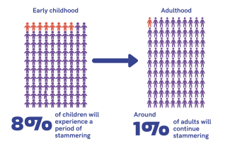 An infographic showing two sets of 100 figures. On one, 8 are shaded, on the other, 1 is shaded.
