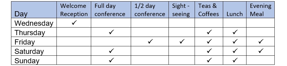 A table showing what STAMMAFest conference prices include