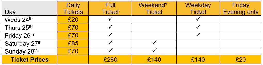 A table showing ticket prices for the STAMMAFest conference