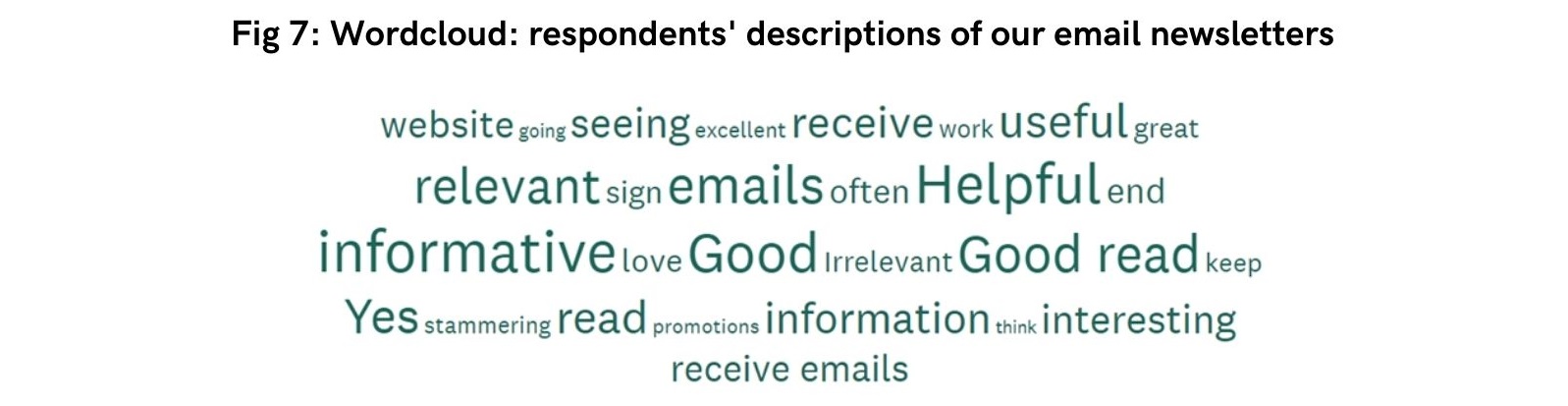 A word cloud showing popular descriptions of STAMMA newsletters from respondents